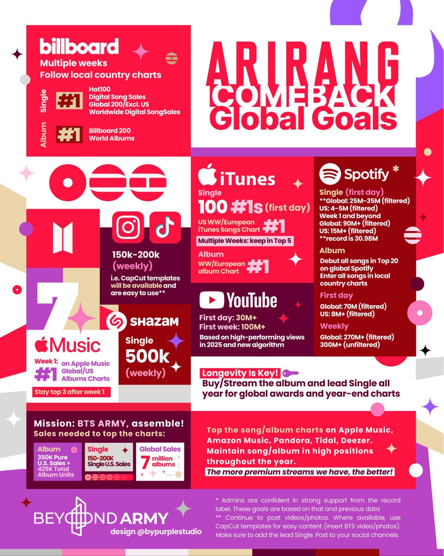 防彈少年團的最新活動照片