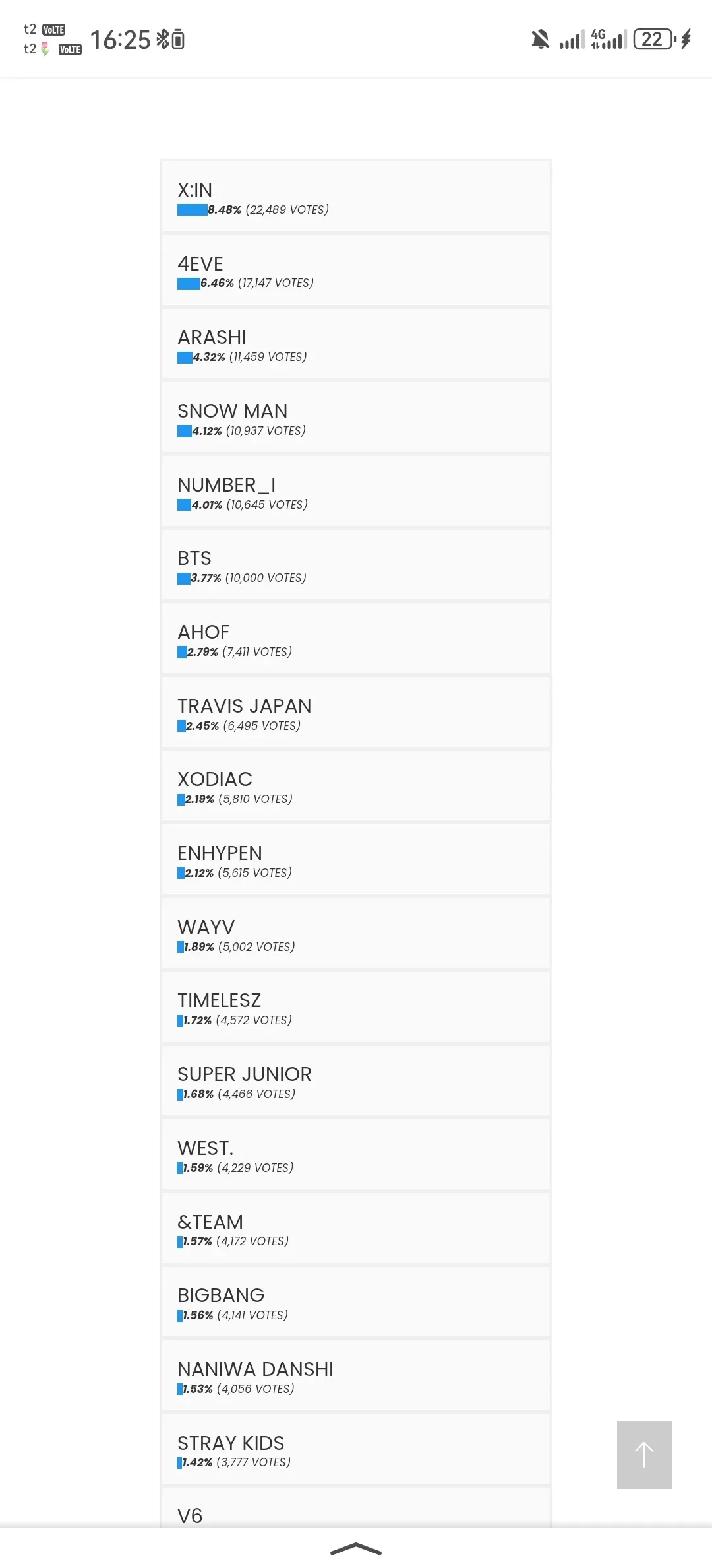 A moment captured by X:IN's fan