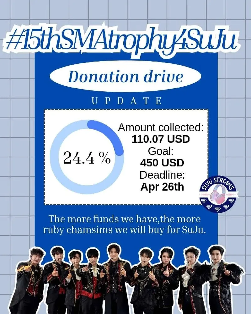 Momen yang diabadikan oleh penggemar Super Junior