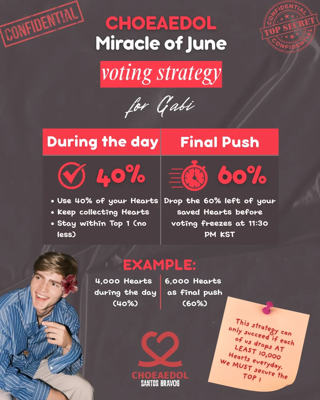 Potret di balik layar Gabi (SANTOS BRAVOS)