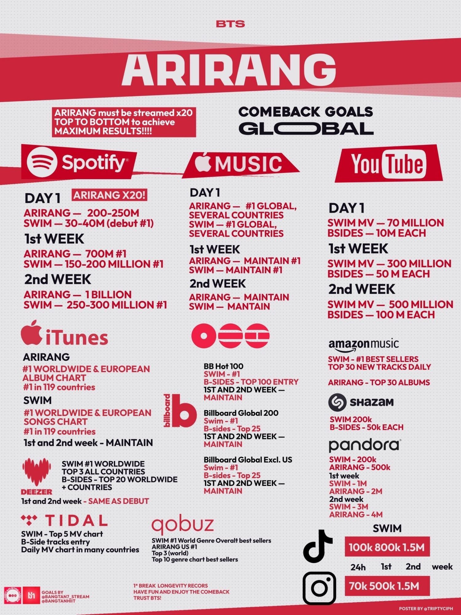 防彈少年團的最新照片