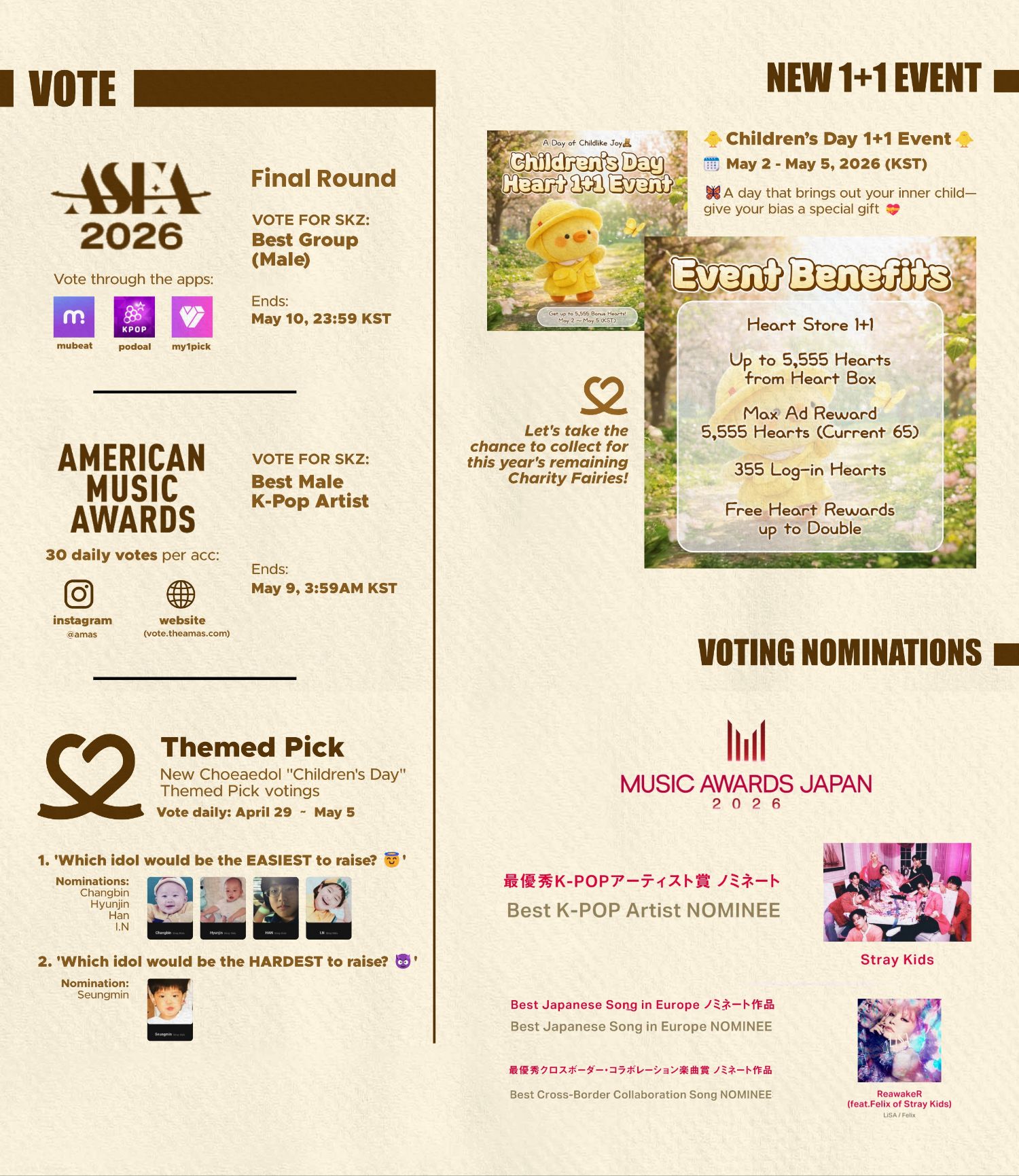 Trending idol content in the community