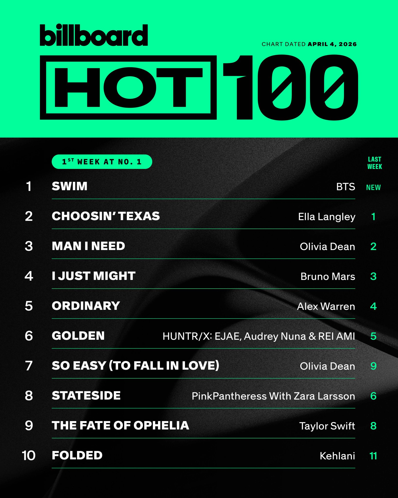 방탄소년단 최근 활동샷