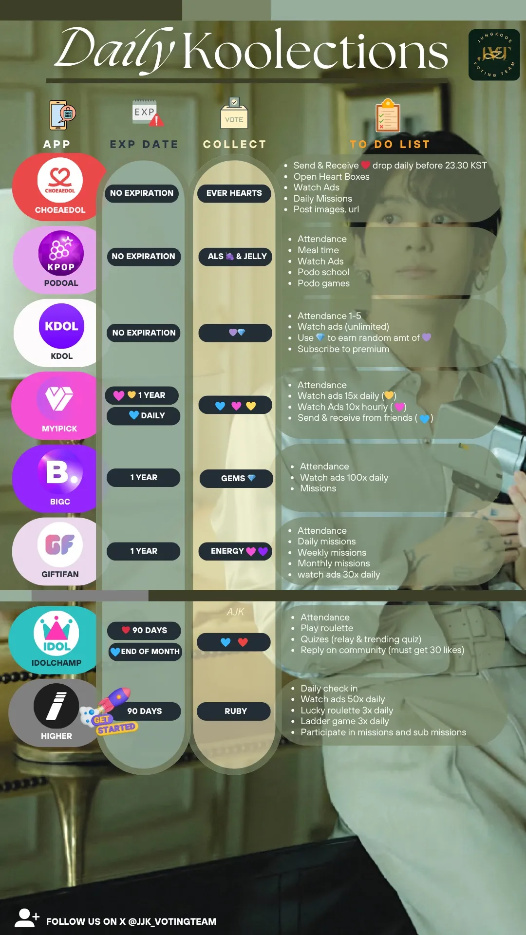 정국 (방탄소년단)의 비하인드 컷