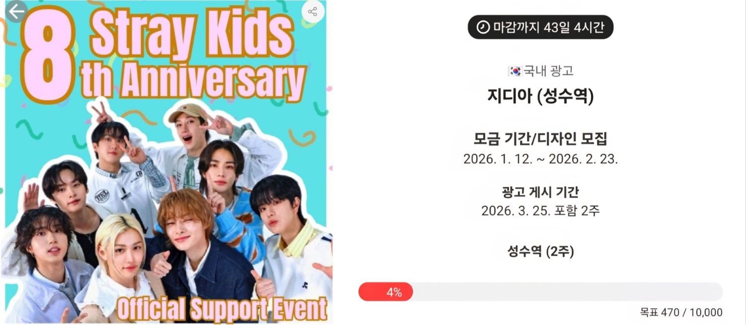 Stray Kidsの舞台裏ショット