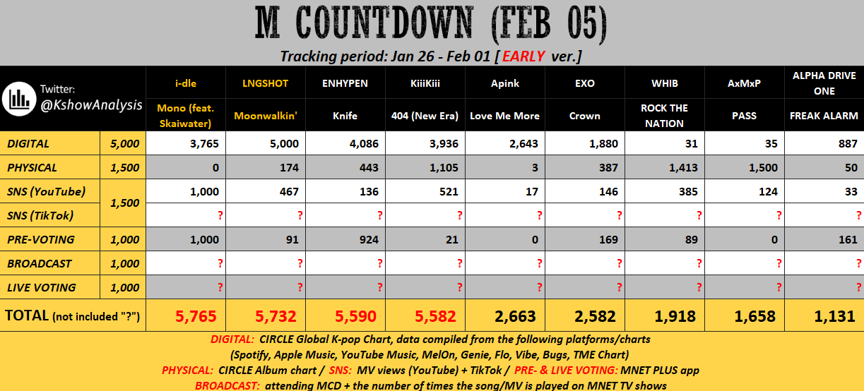 ENHYPEN의 비하인드 컷