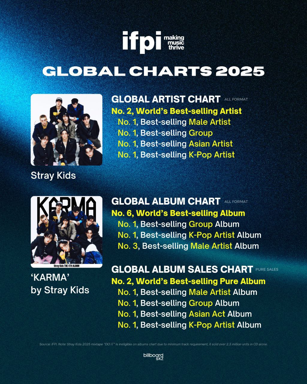 A moment captured by Stray Kids's fan