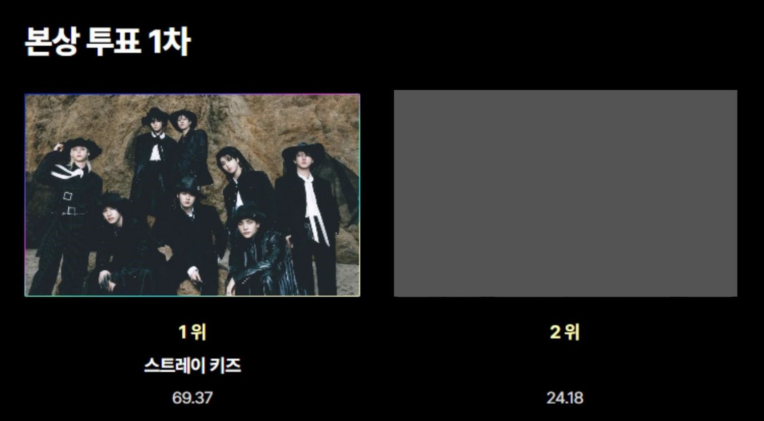 Latest photo of Stray Kids