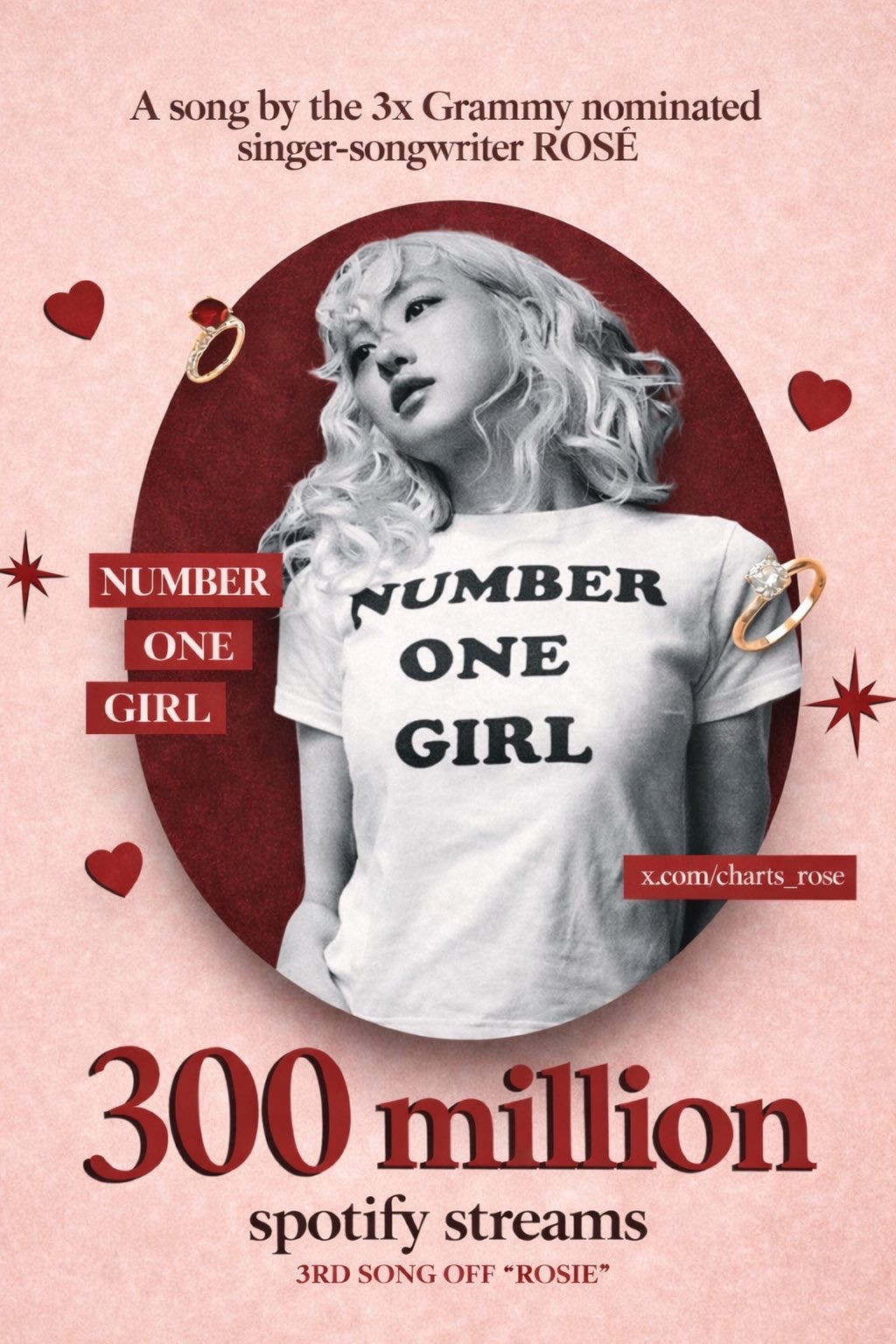 Behind-the-scenes cut of ROSÉ (BLACKPINK)