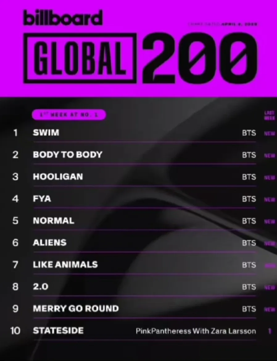 Behind-the-scenes cut of BTS