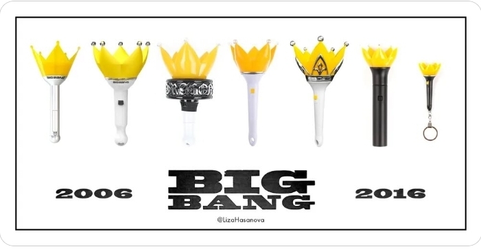 Recent activity shot of BIGBANG