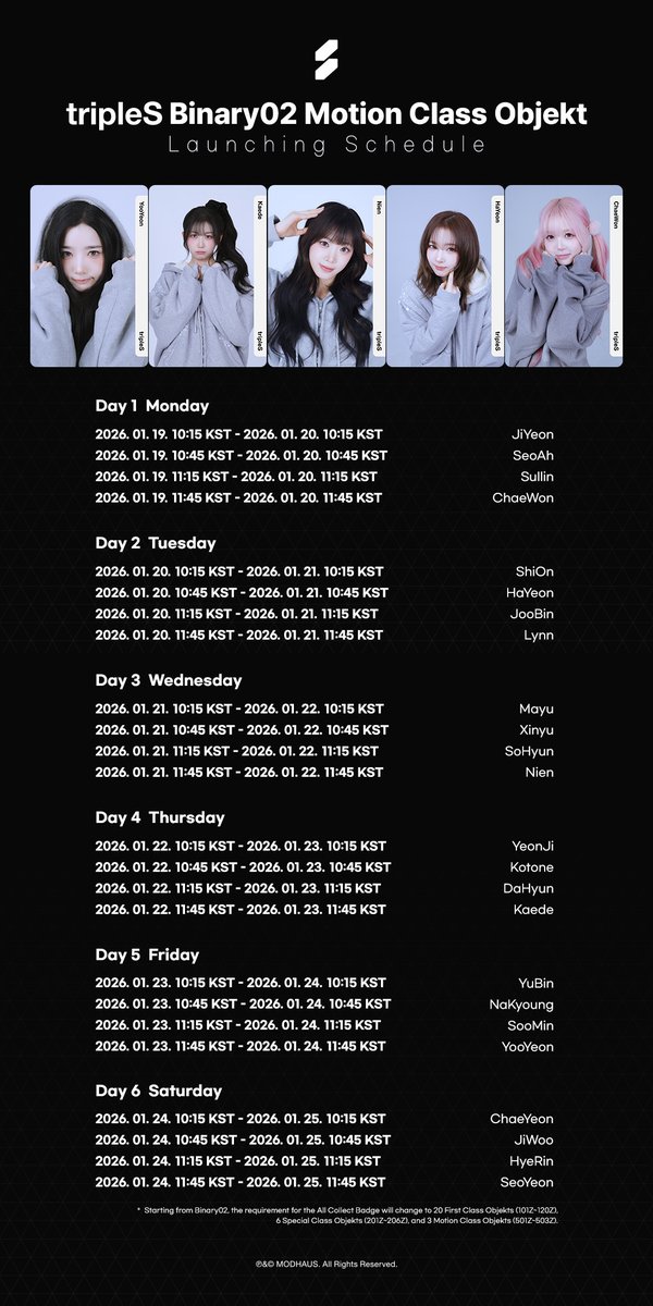 Today's most popular wallpaper in the tripleS community