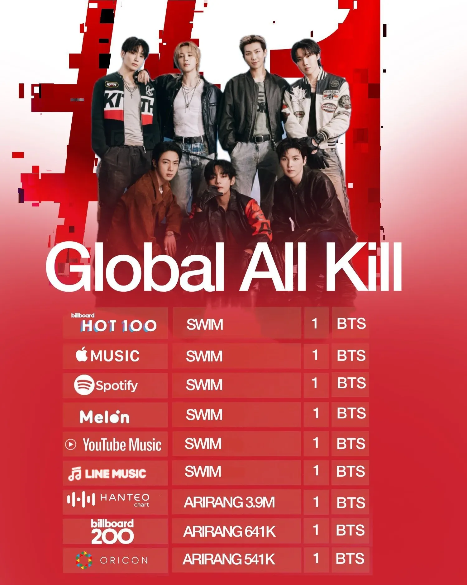 BTSの最近の活動写真