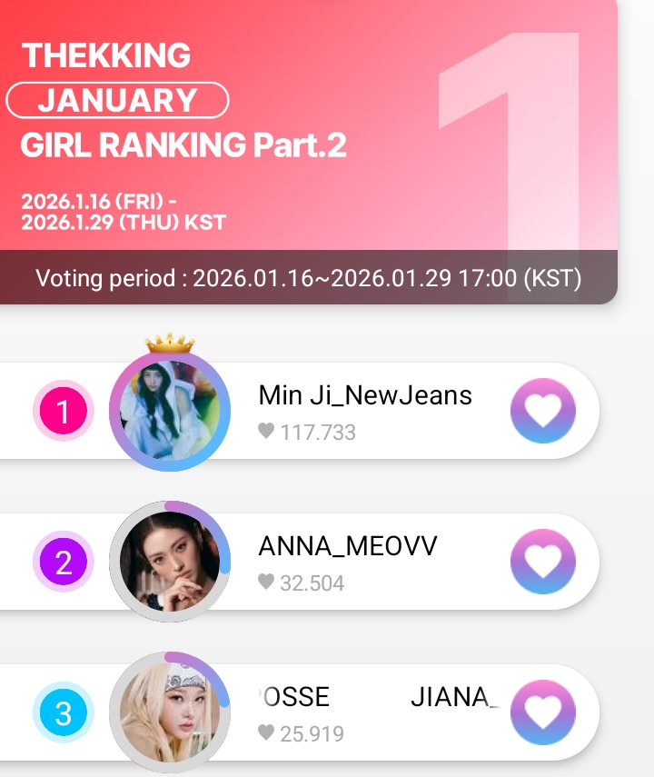 Recent activity shot of NewJeans