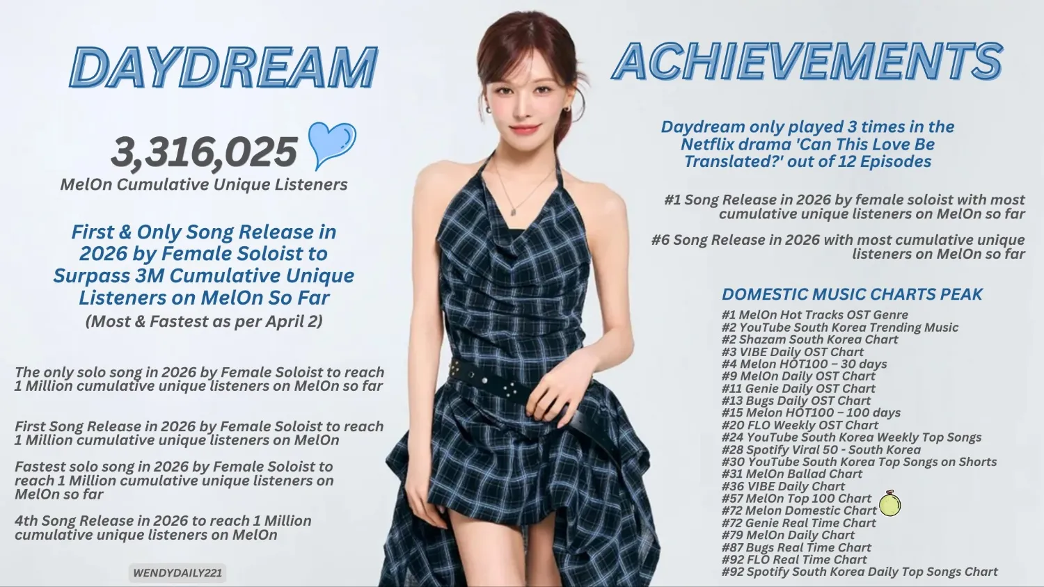 Recent activity shot of Wendy (Red Velvet)