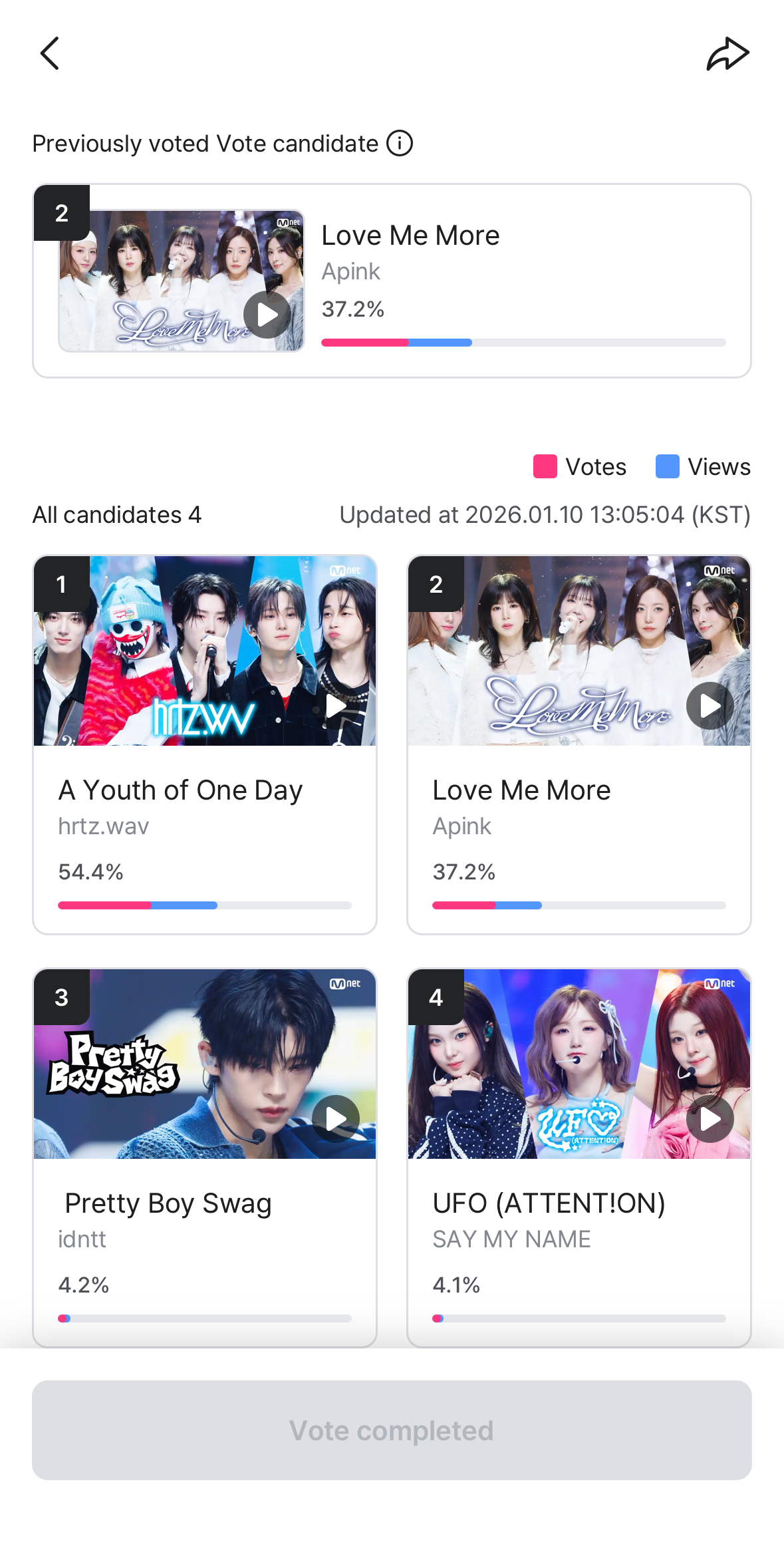 Apinkの舞台裏ショット