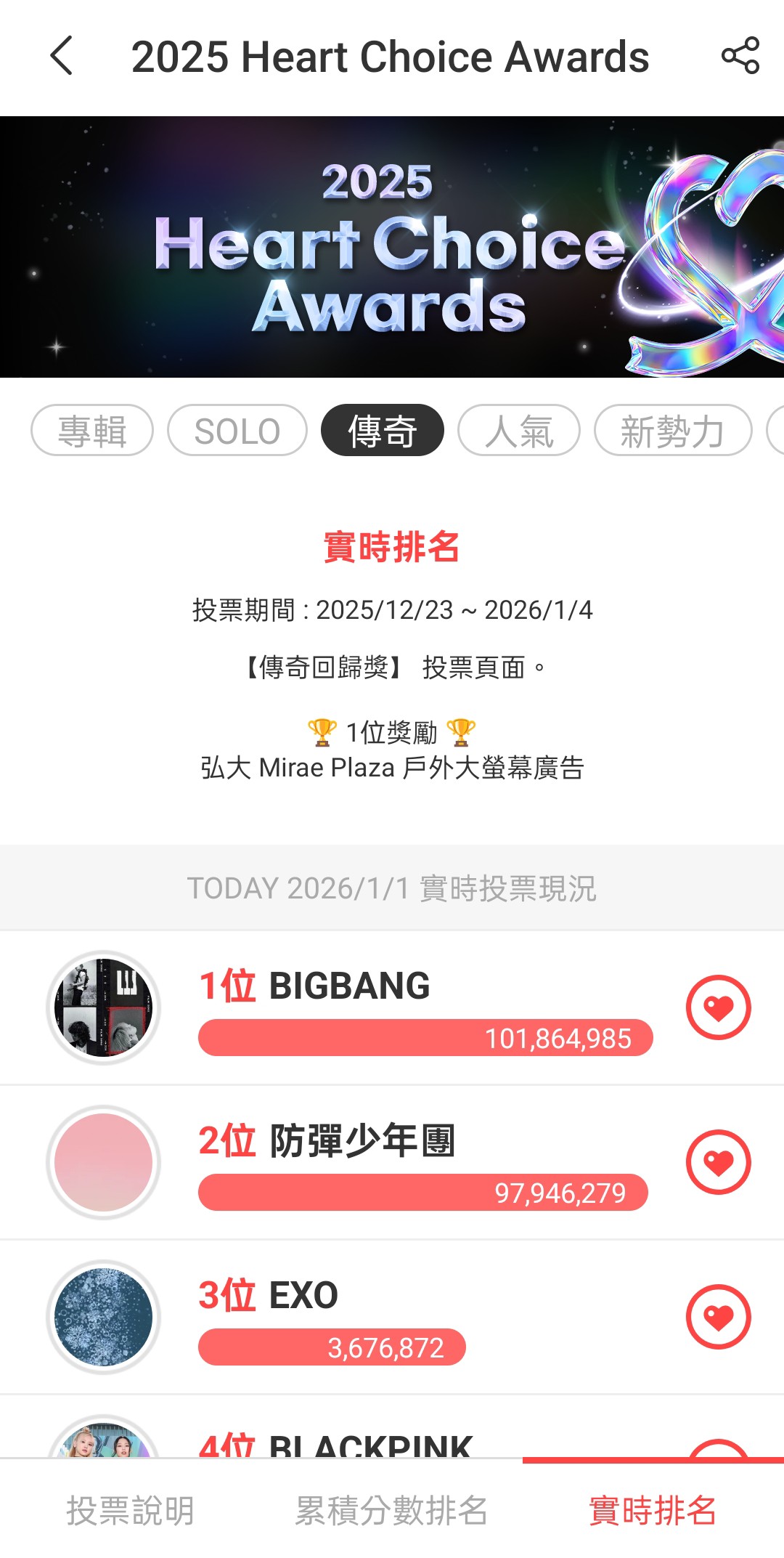 Today's most popular wallpaper in the BIGBANG community