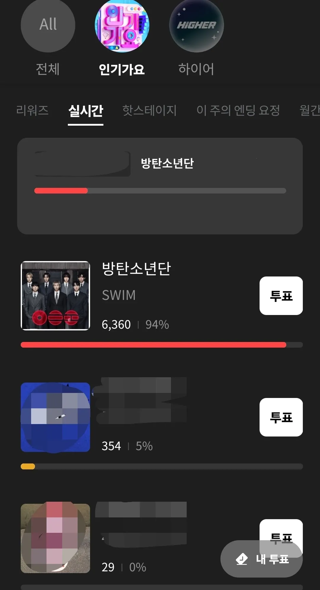 Today's most popular wallpaper in the RM (BTS) community