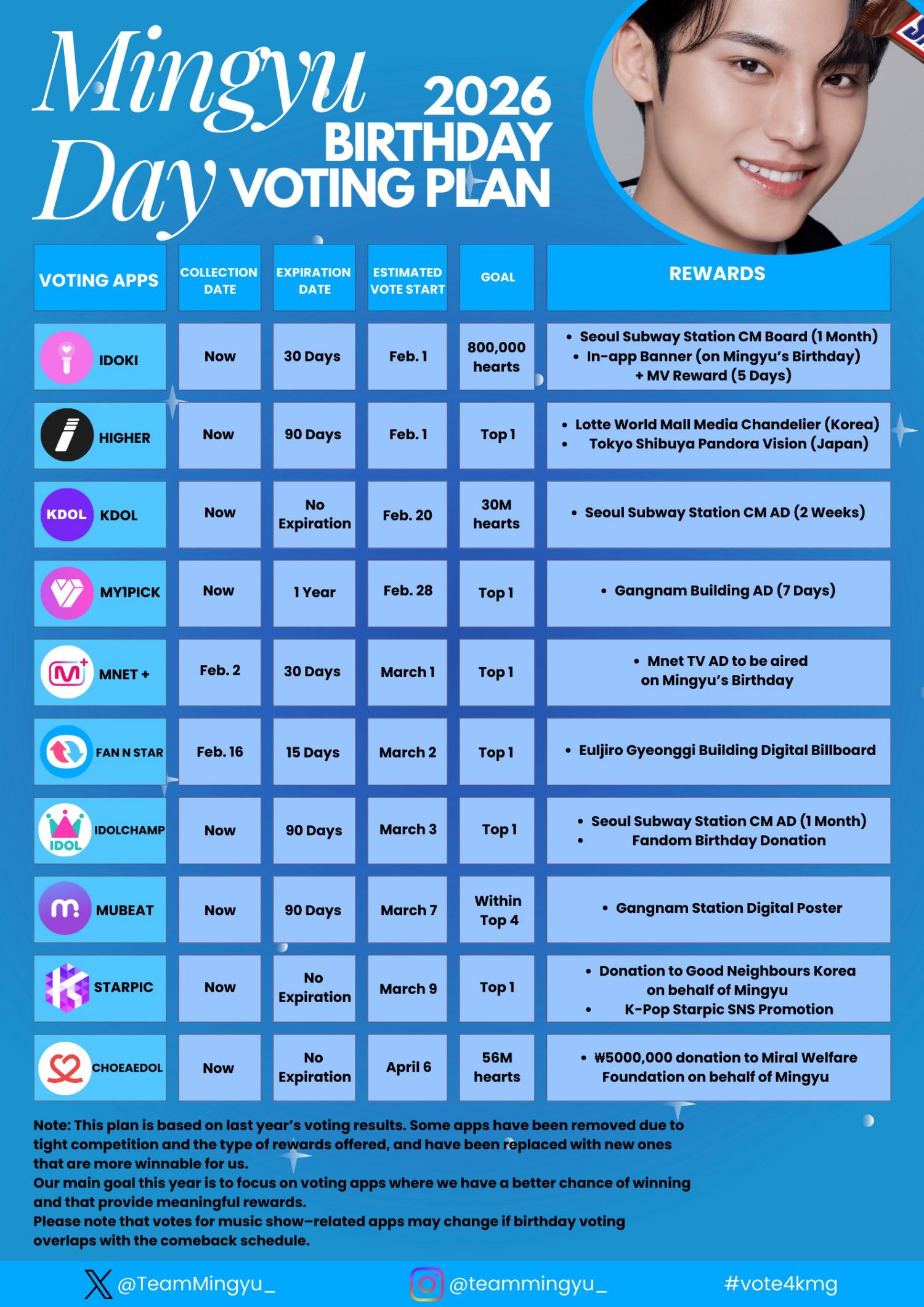 Potret di balik layar Mingyu (SEVENTEEN)