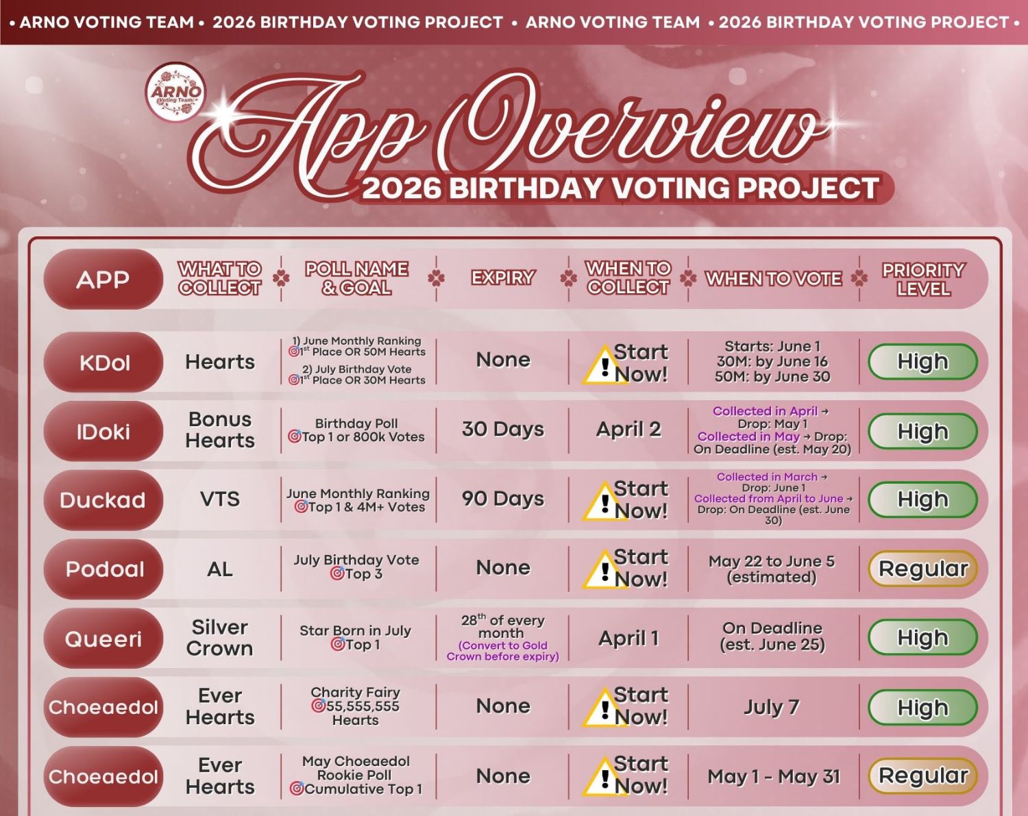 Hot post catching attention from 아르노 (알파드라이브원)'s fandom