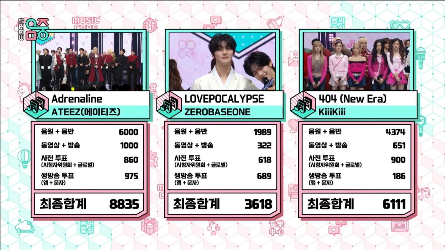 ATEEZ的最新照片