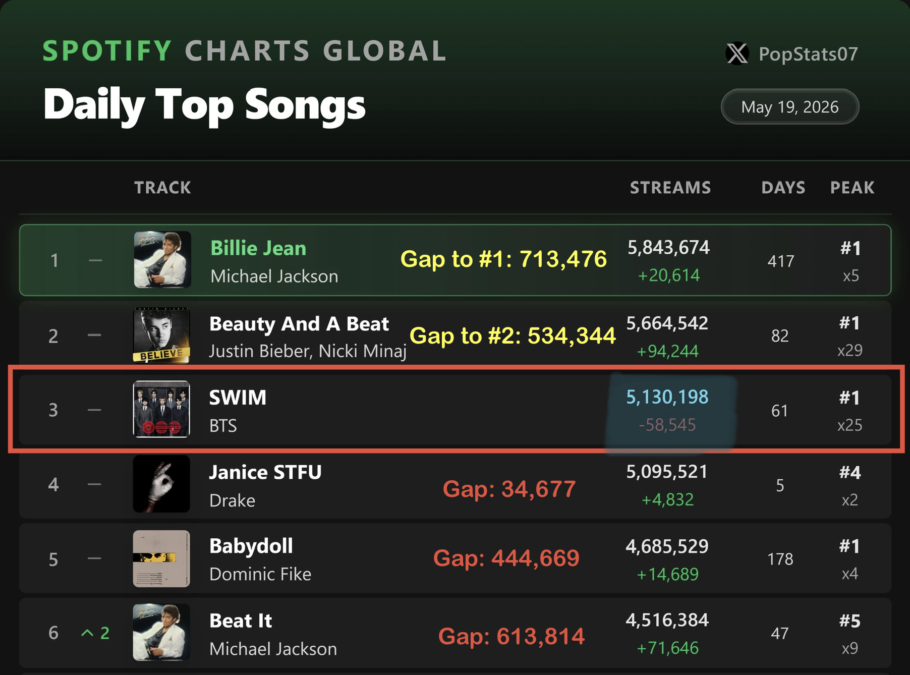 Recent activity shot of BTS