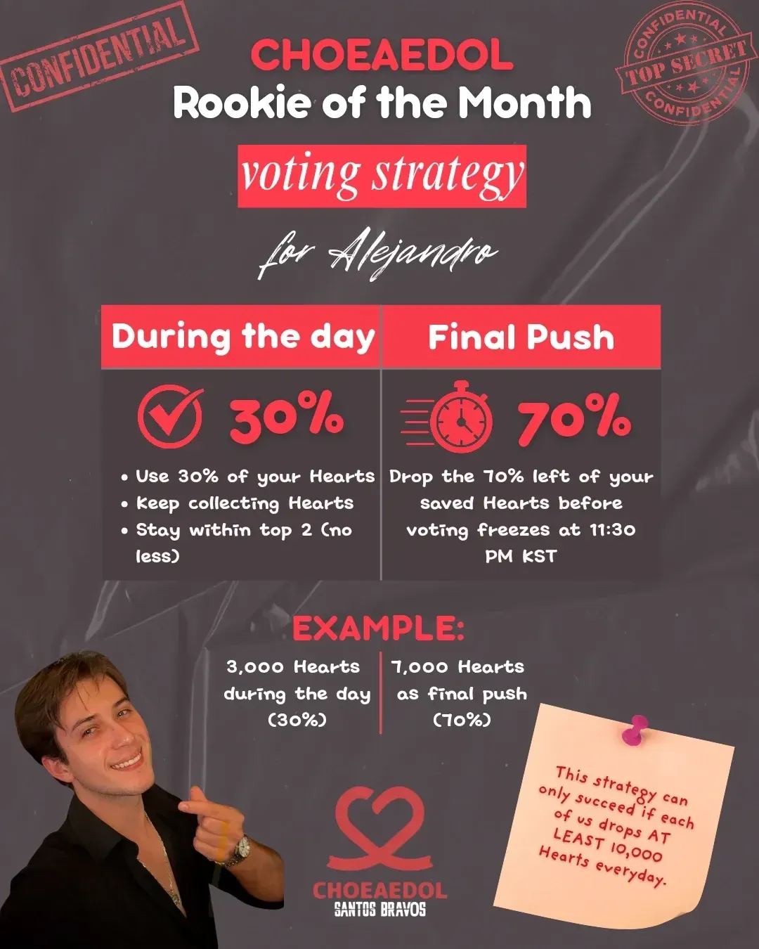 Must-see popular post of 알레한드로 (SANTOS BRAVOS), your favorite