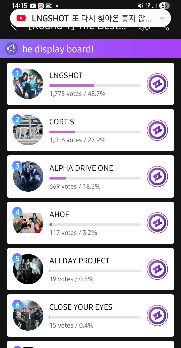 Today's most popular wallpaper in the LNGSHOT community