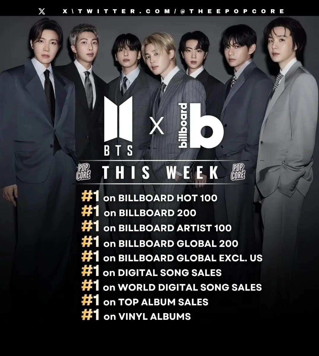 Today's most popular wallpaper in the BTS community