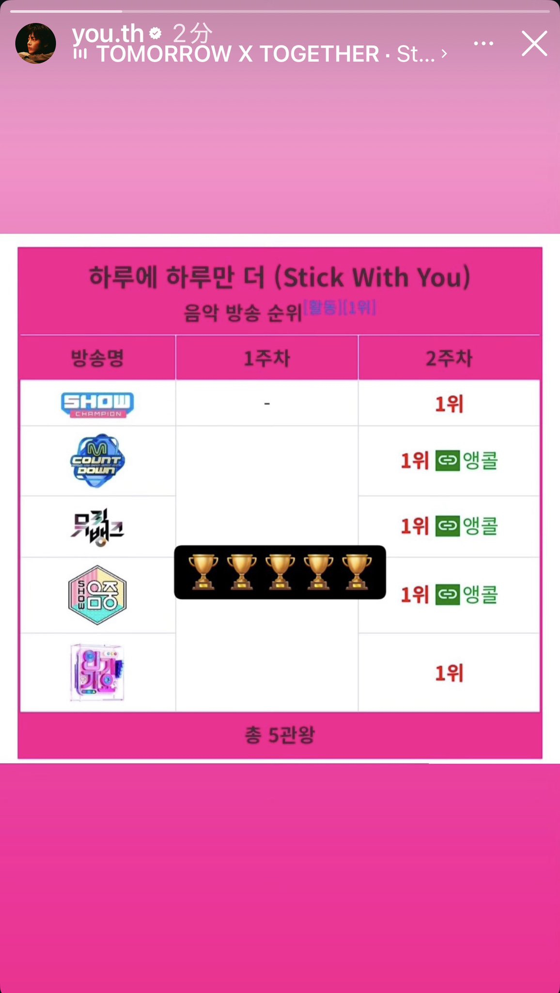 太顯 (TOMORROW X TOGETHER)的幕後花絮