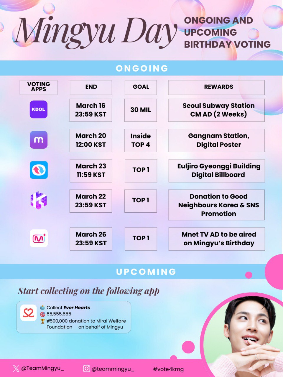 珉奎 (SEVENTEEN)的最新活動照片