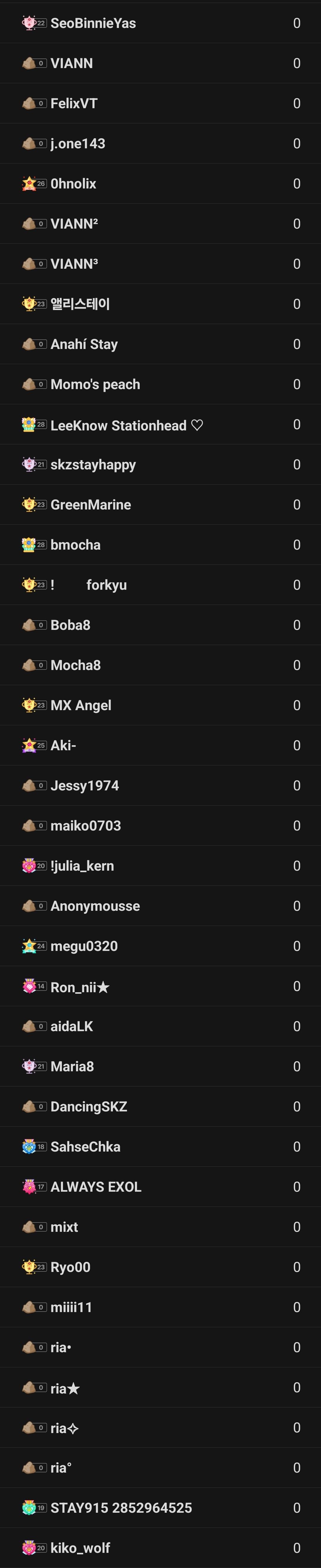 Recent activity shot of Board