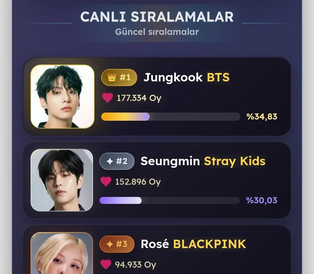 Latest photo of Seungmin (Stray Kids)