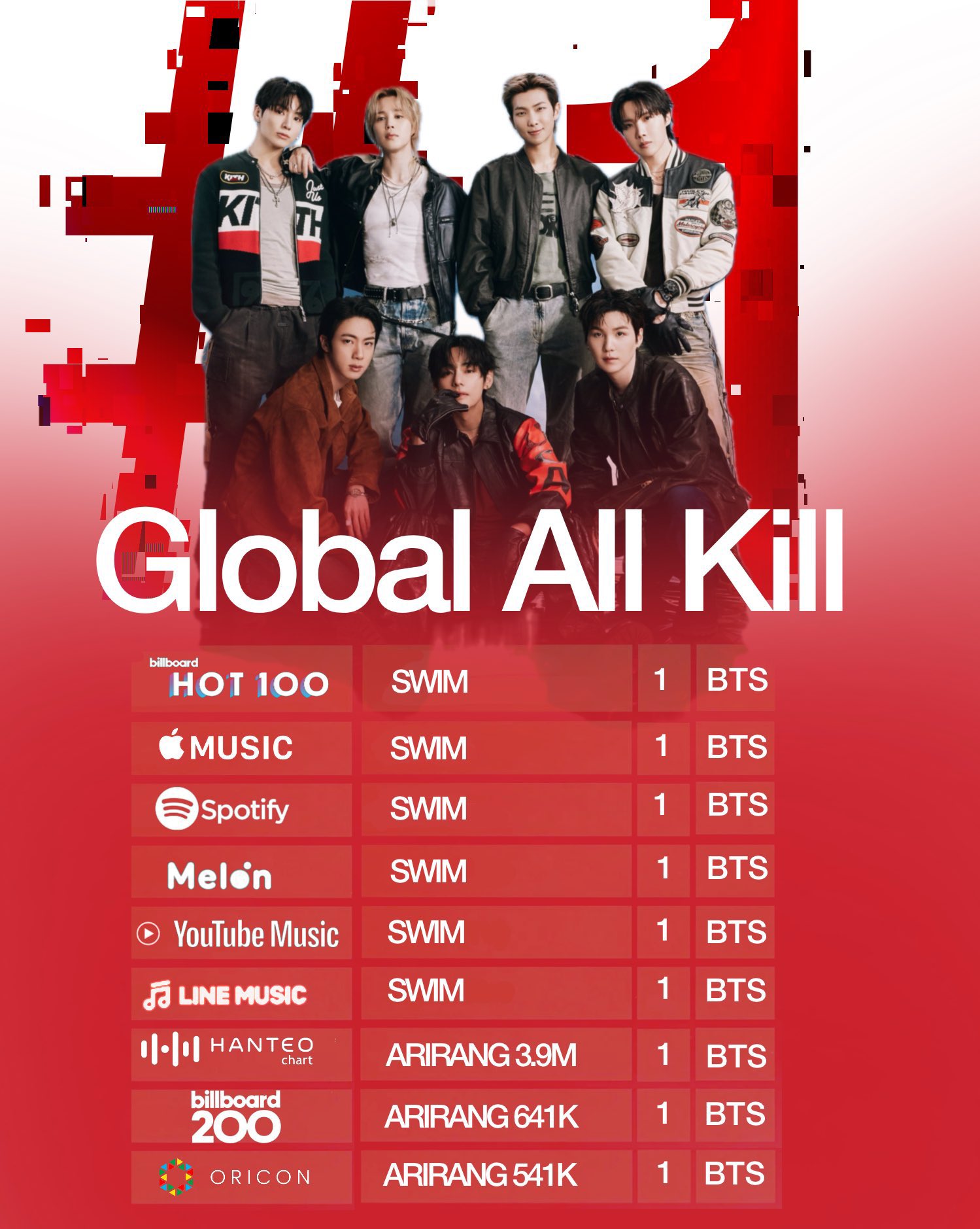 BTSの最近の活動写真