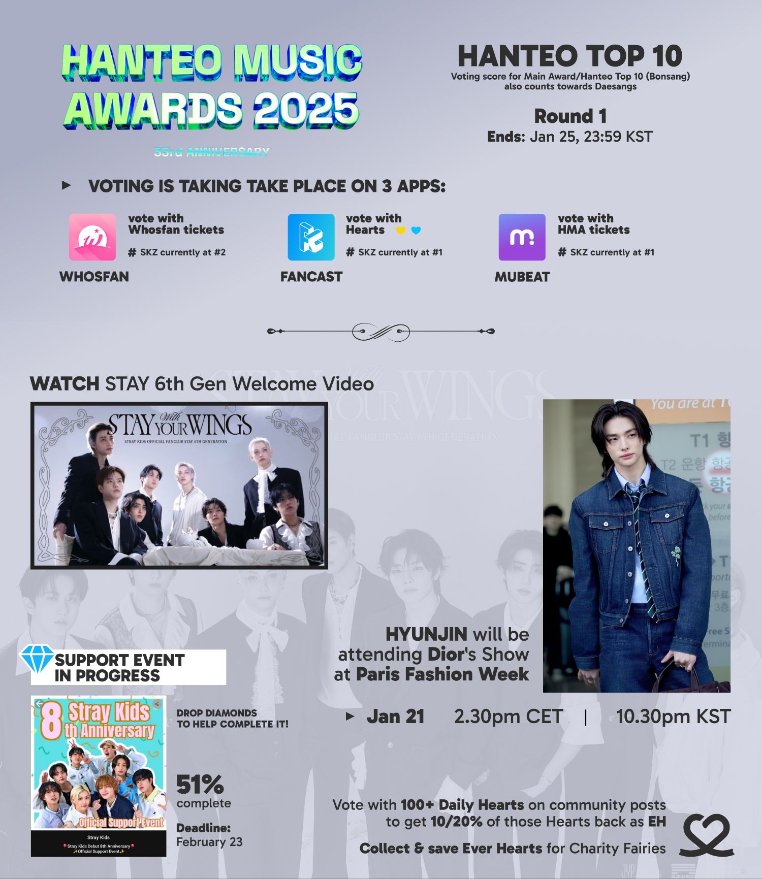 Stray Kids的幕後花絮