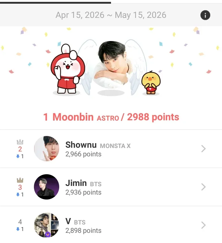 Today's hottest K-pop community feed