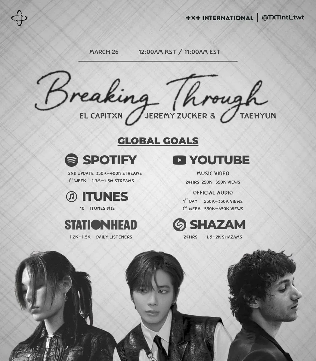 Potret di balik layar TOMORROW X TOGETHER