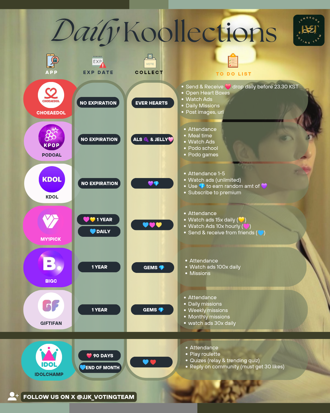 정국 (방탄소년단)의 최신 사진