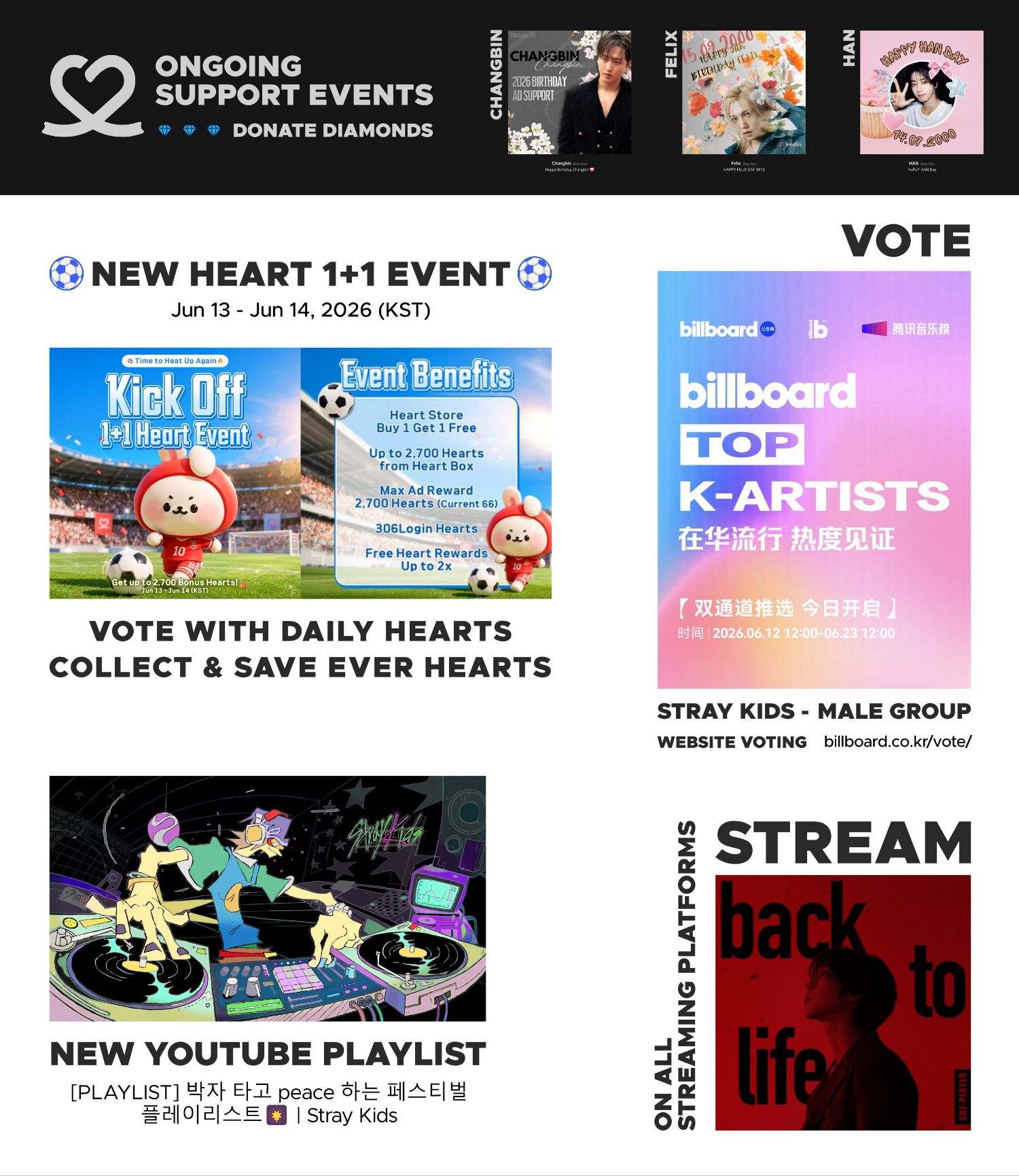 Potret di balik layar Stray Kids