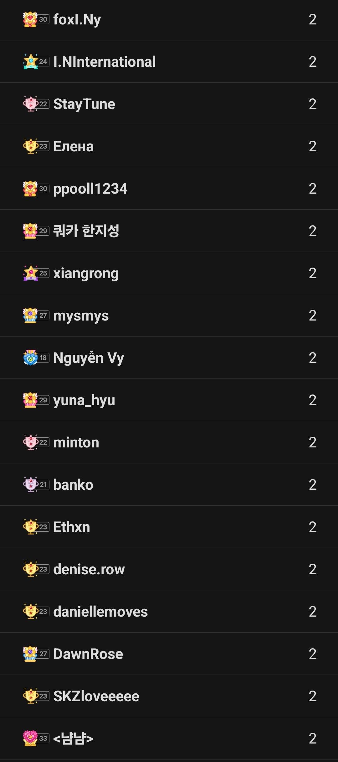 Latest photo of Board