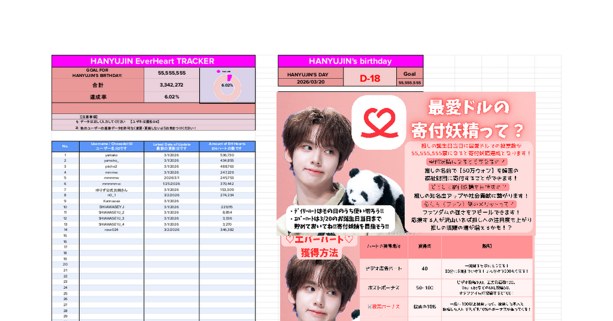 한유진 (제로베이스원)의 최신 사진