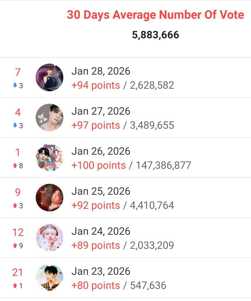 Behind-the-scenes cut of Moonbin (ASTRO)