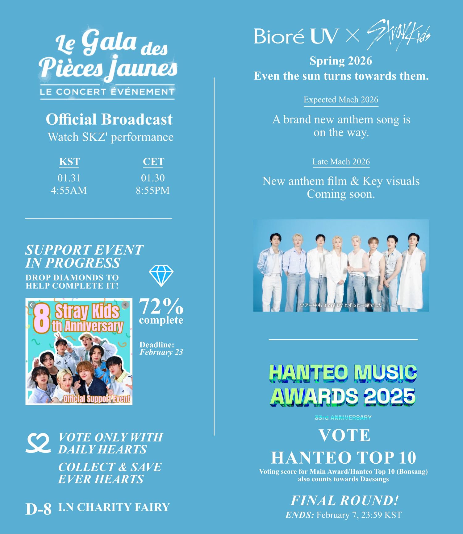 Recent activity shot of Stray Kids