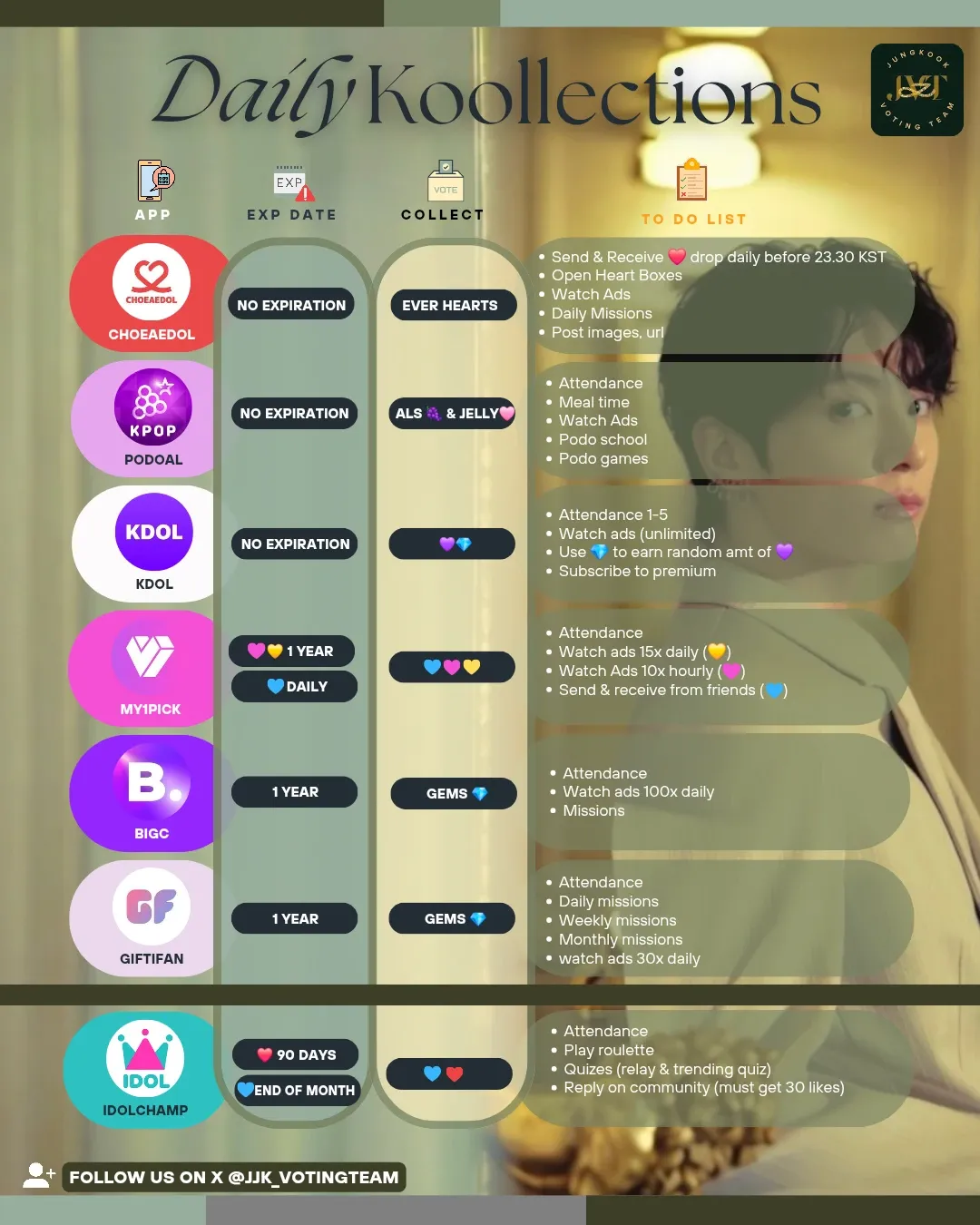 柾國 (防彈少年團)的幕後花絮