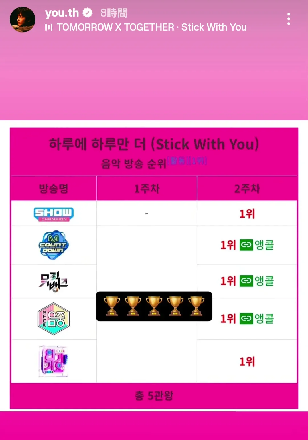 투모로우바이투게더의 최신 사진