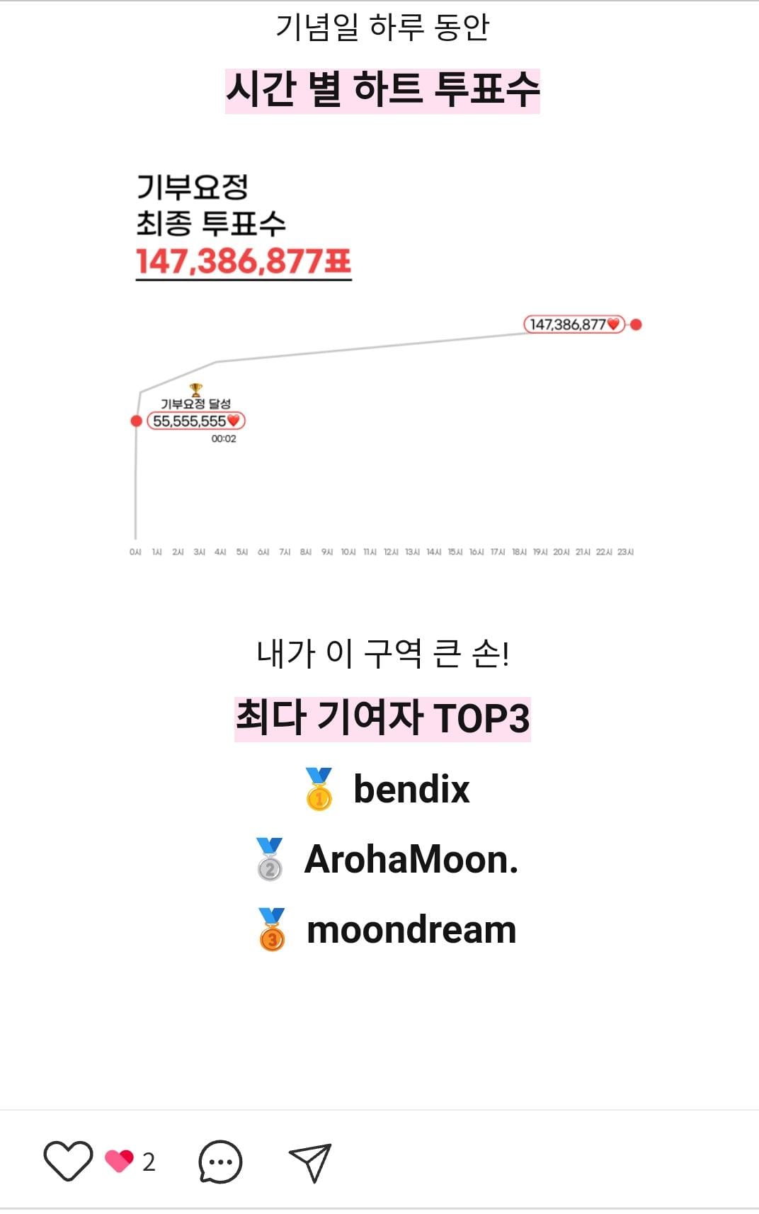 Behind-the-scenes cut of Moonbin (ASTRO)