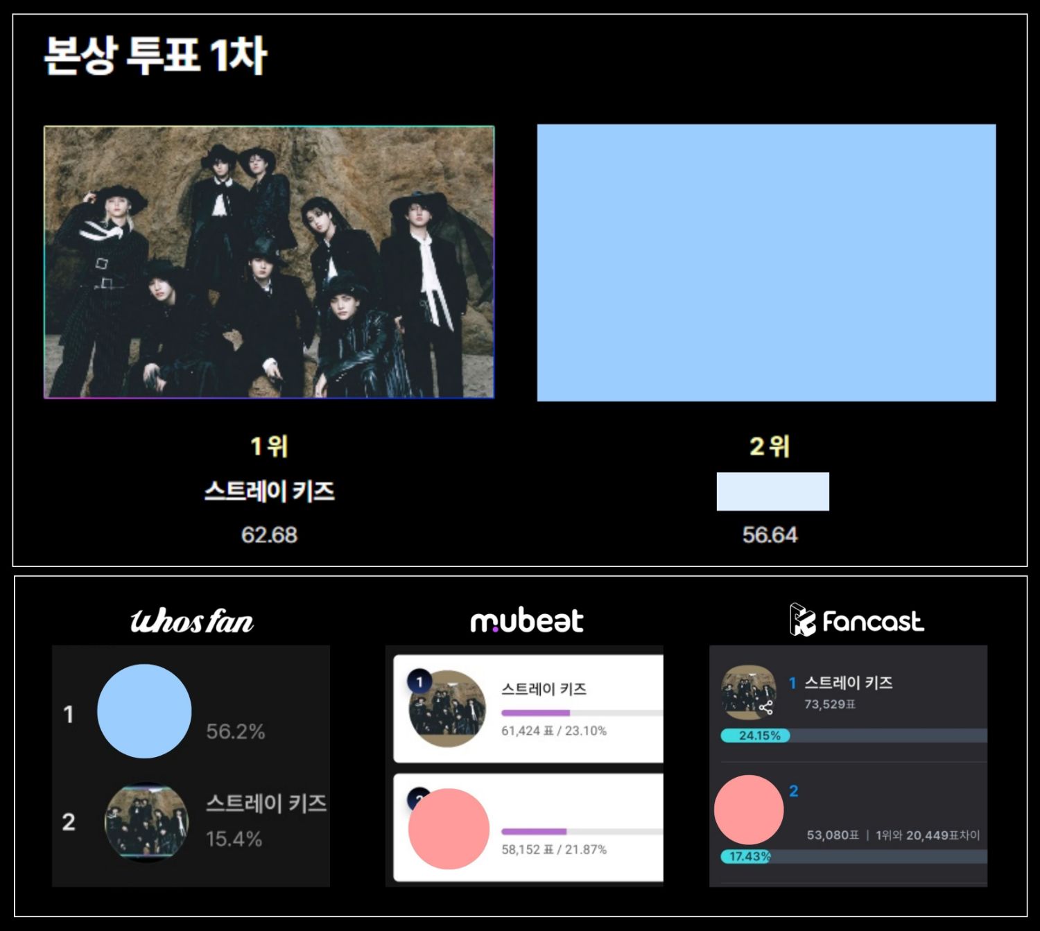 Stray Kids의 최신 사진