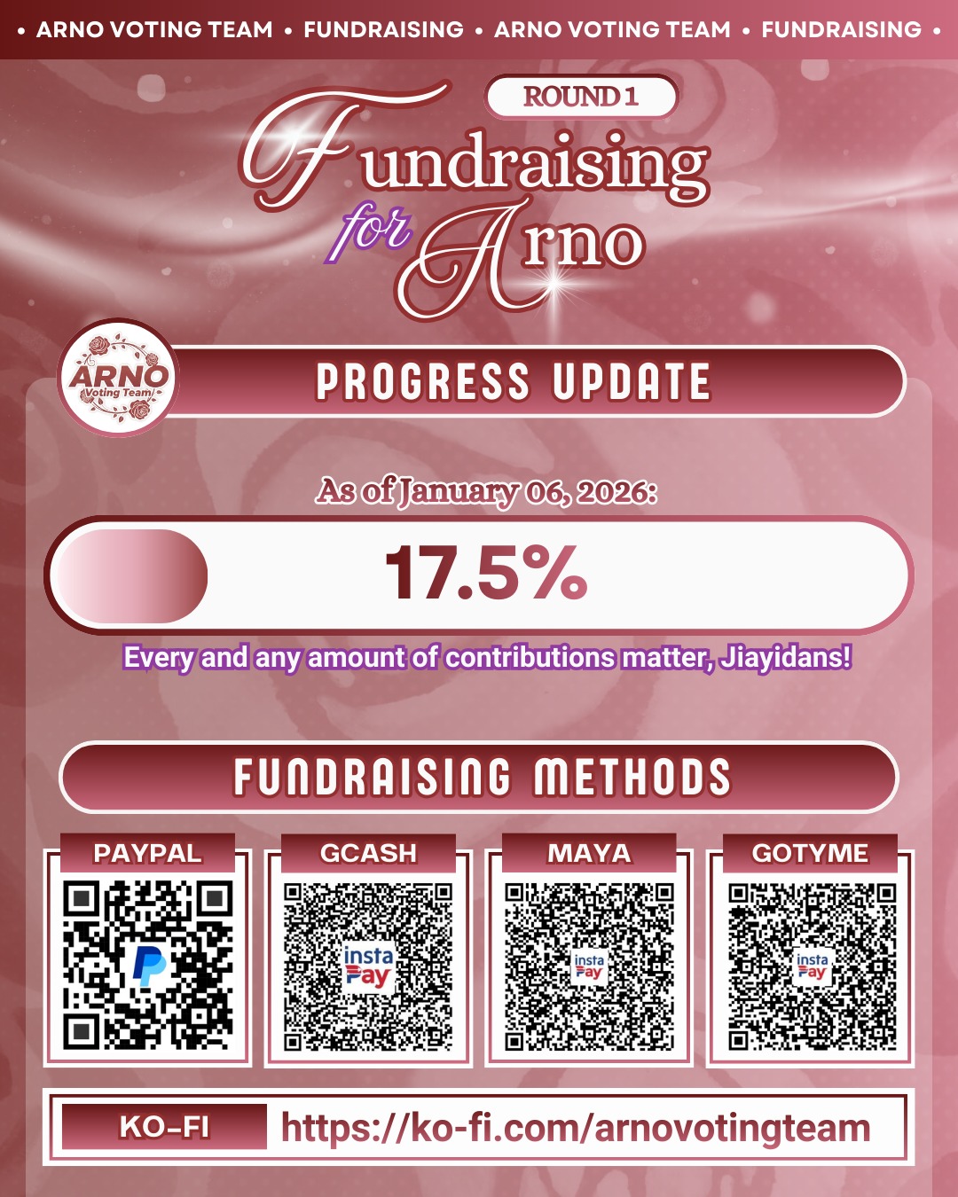 Recent activity shot of Arno (ALPHA DRIVE ONE)