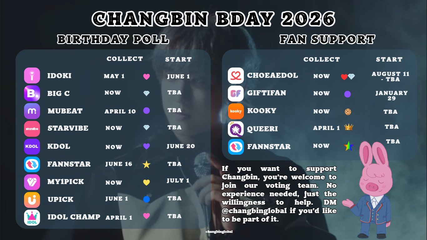 チャンビン (Stray Kids)の舞台裏ショット