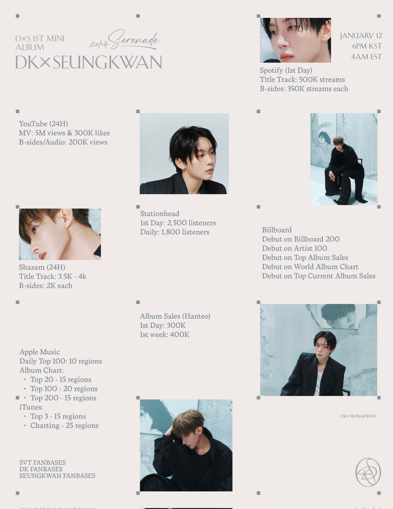 세븐틴의 최신 사진